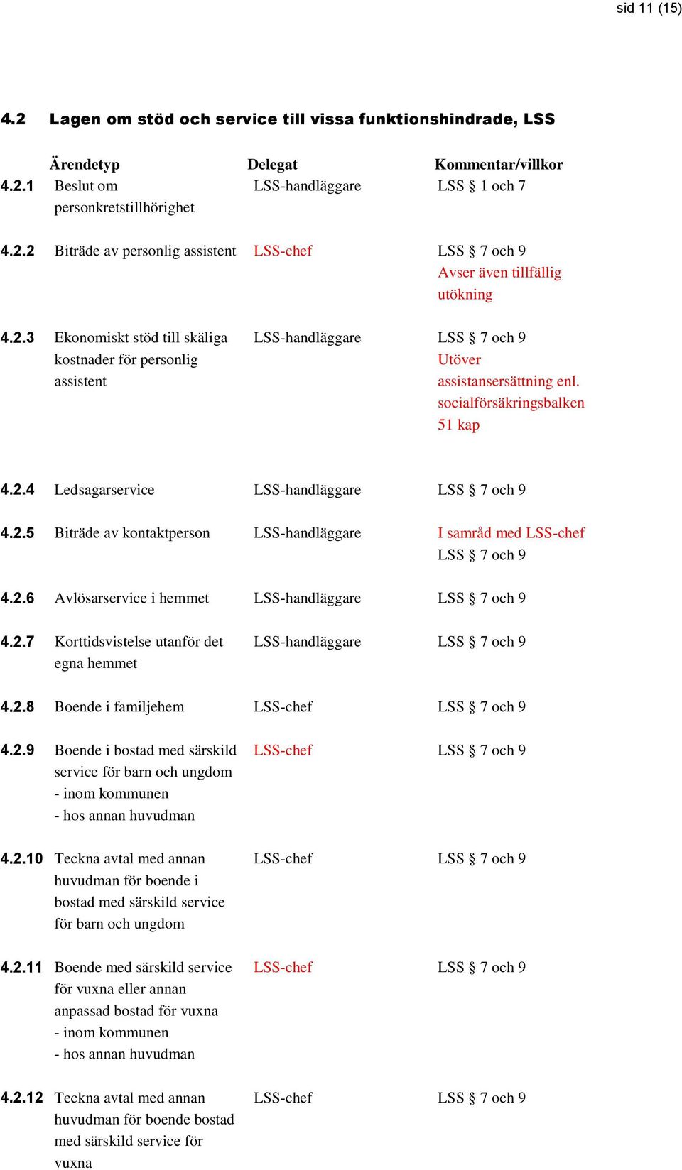 2.6 Avlösarservice i hemmet LSS 7 och 9 4.2.7 Korttidsvistelse utanför det egna hemmet LSS 7 och 9 4.2.8 Boende i familjehem LSS 7 och 9 4.2.9 Boende i bostad med särskild service för barn och ungdom - inom kommunen - hos annan huvudman 4.