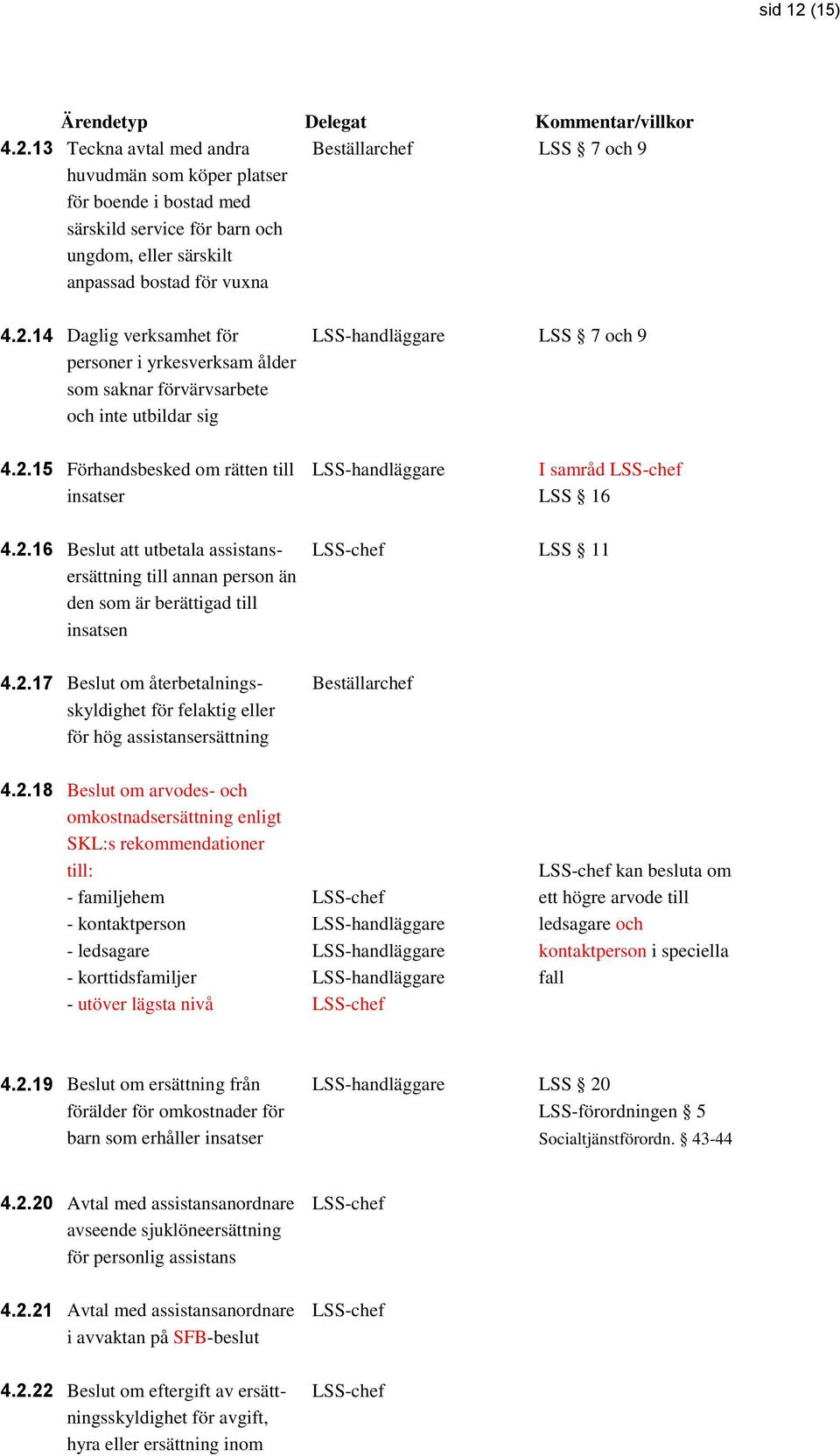 2.17 Beslut om återbetalningsskyldighet för felaktig eller för hög assistansersättning LSS 11 Beställarchef 4.2.18 Beslut om arvodes- och omkostnadsersättning enligt SKL:s rekommendationer till: -