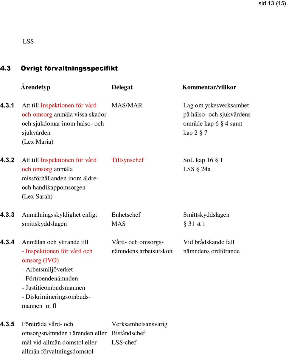 Övrigt förvaltningsspecifikt 4.3.