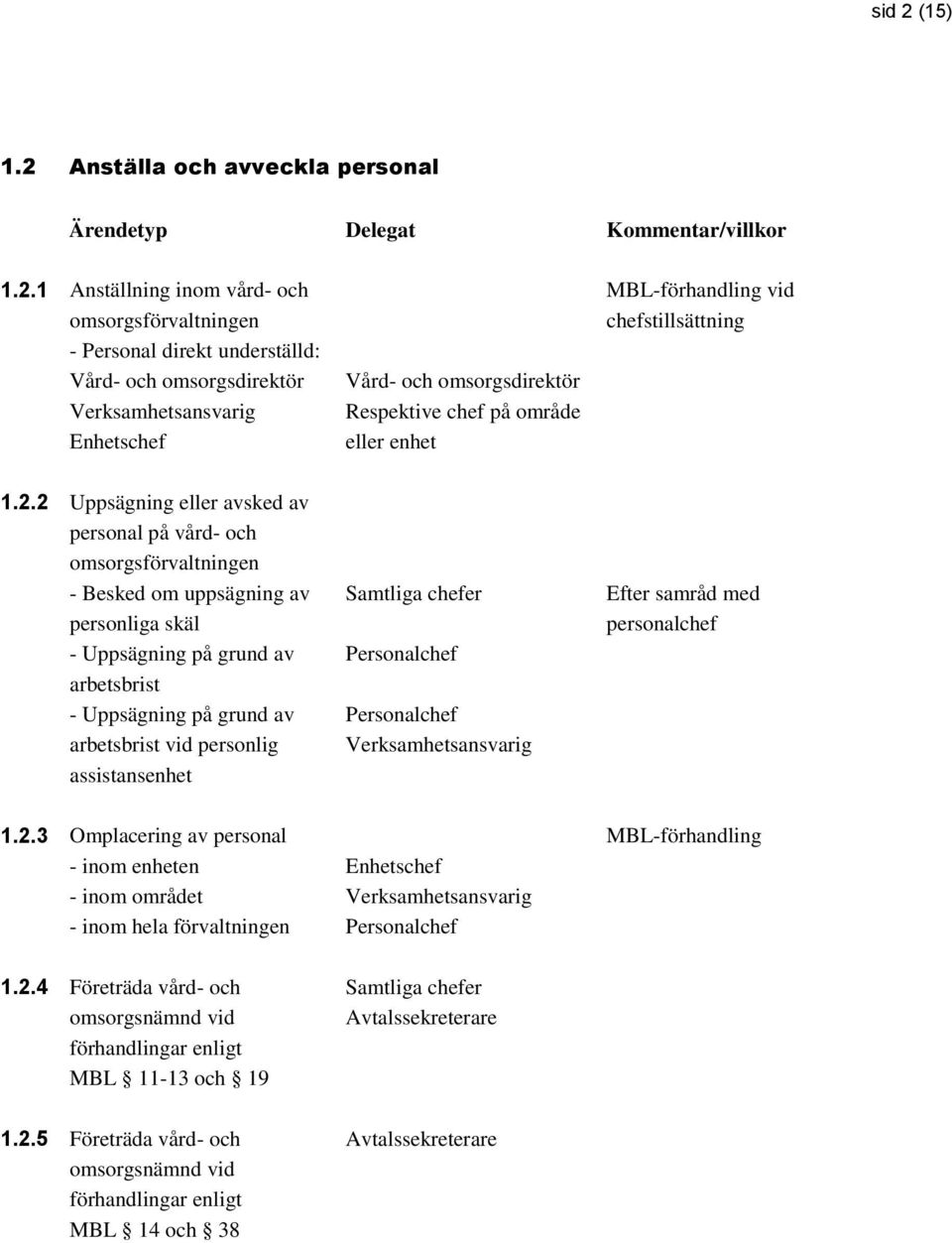 Anställa och avveckla personal 1.2.