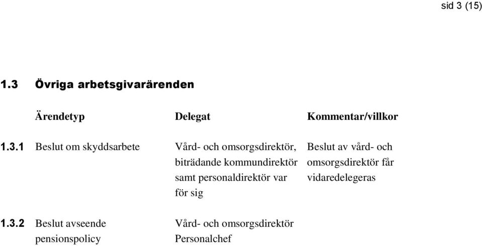 Övriga arbetsgivarärenden 1.3.