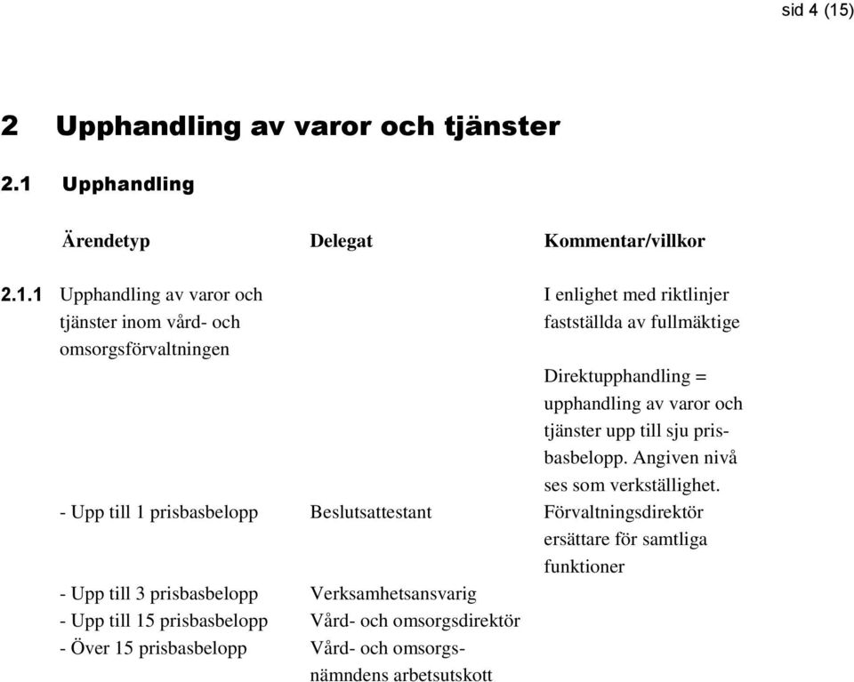 Upphandling 2.1.