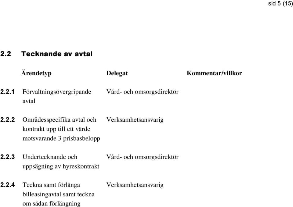 2.3 Undertecknande och uppsägning av hyreskontrakt 2.2.4 Teckna samt förlänga billeasingavtal