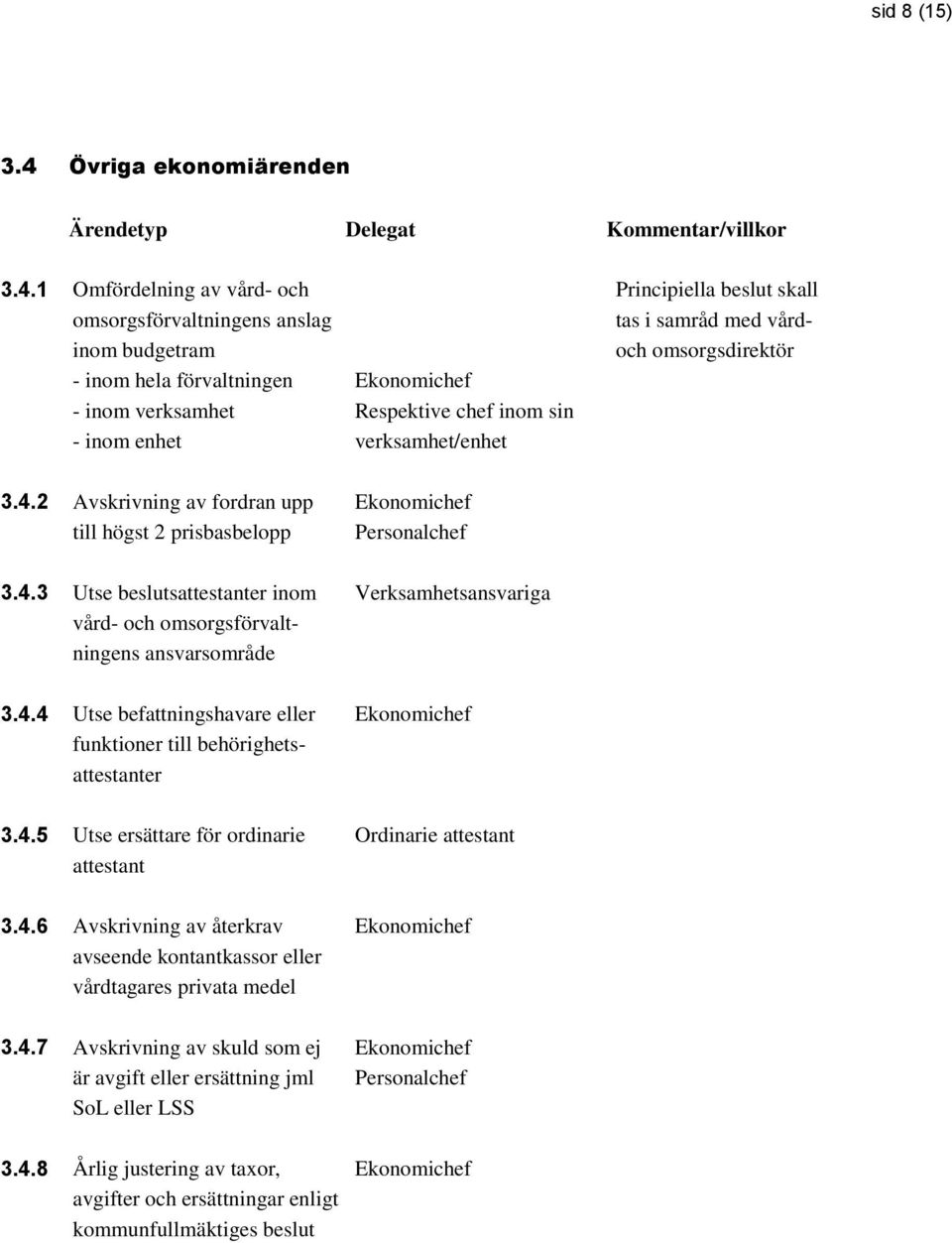 1 Omfördelning av vård- och omsorgsförvaltningens anslag inom budgetram - inom hela förvaltningen - inom verksamhet - inom enhet Ekonomichef Respektive chef inom sin verksamhet/enhet Principiella