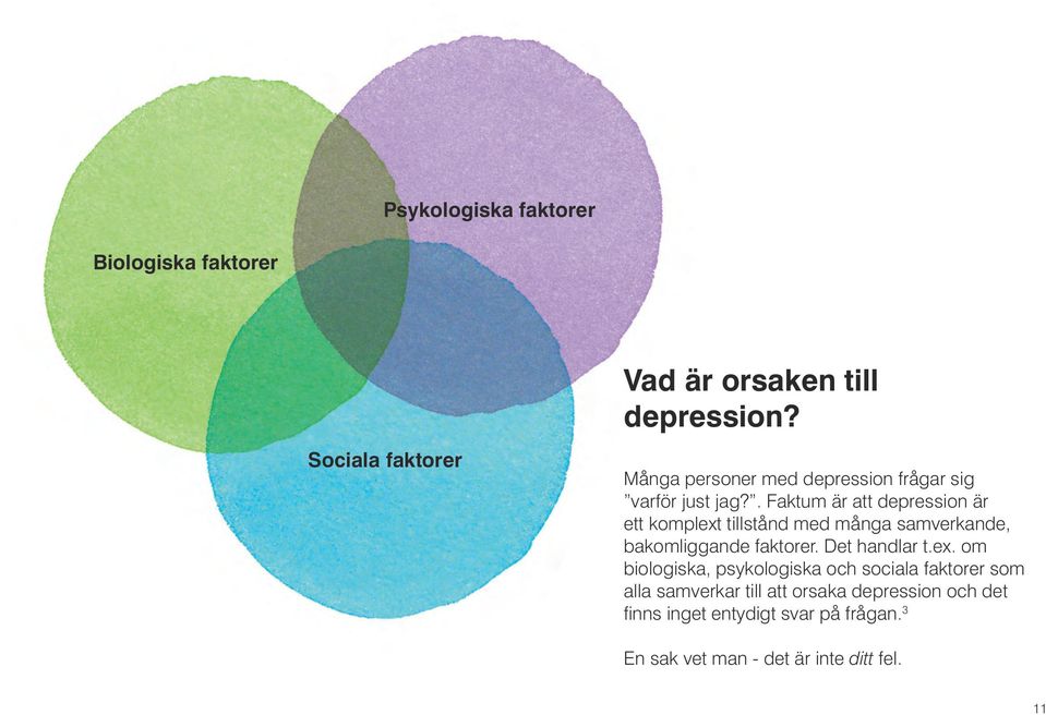 . Faktum är att depression är ett komplext tillstånd med många samverkande, bakomliggande faktorer.