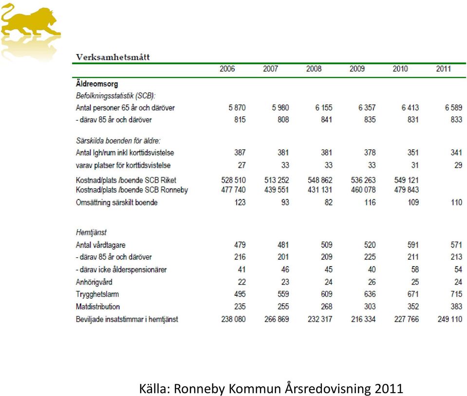 Kommun