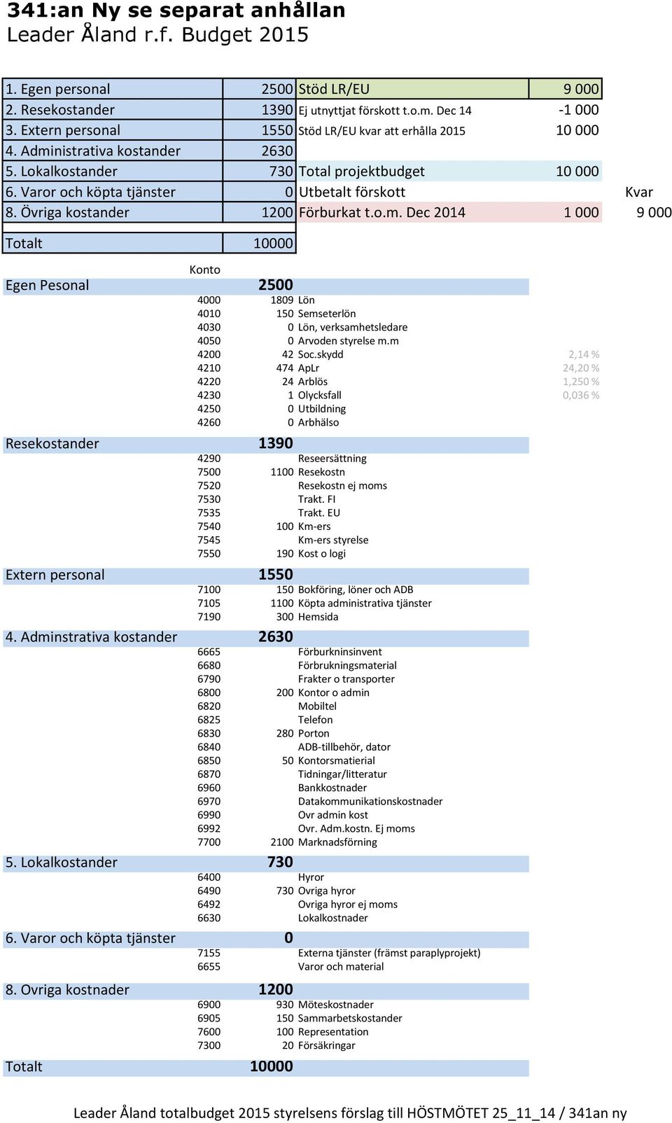 m 4200 42 Soc.