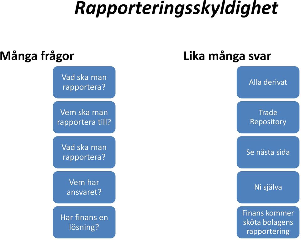 Trade Repository Vad ska man rapportera?
