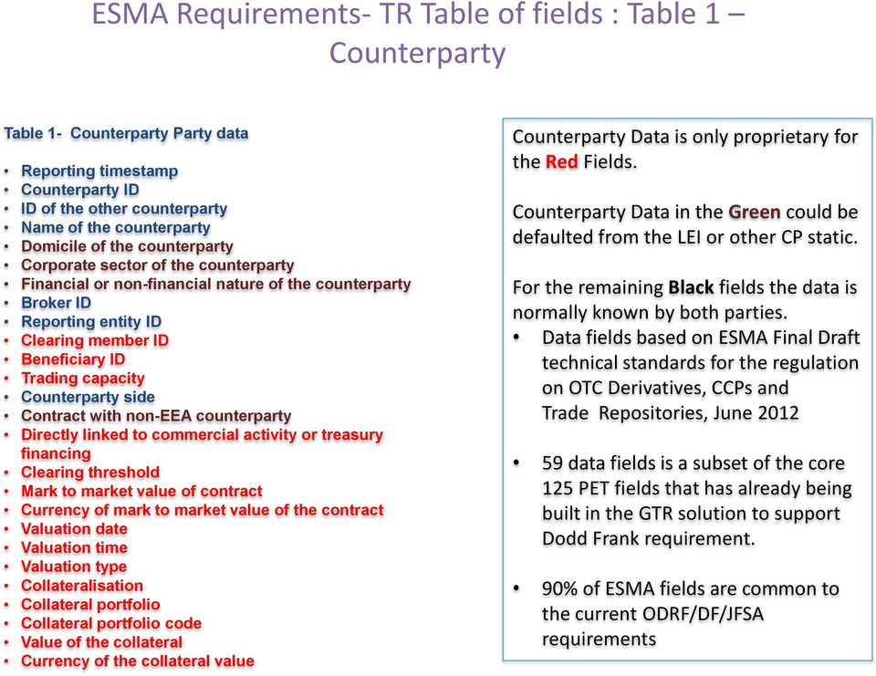 side Contract with non-eea counterparty Directly linked to commercial activity or treasury financing Clearing threshold Mark to market value of contract Currency of mark to market value of the