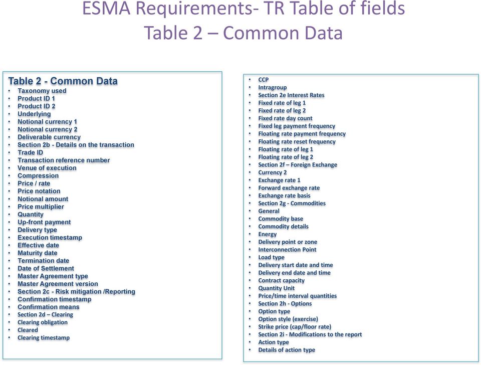 type Execution timestamp Effective date Maturity date Termination date Date of Settlement Master Agreement type Master Agreement version Section 2c - Risk mitigation /Reporting Confirmation timestamp