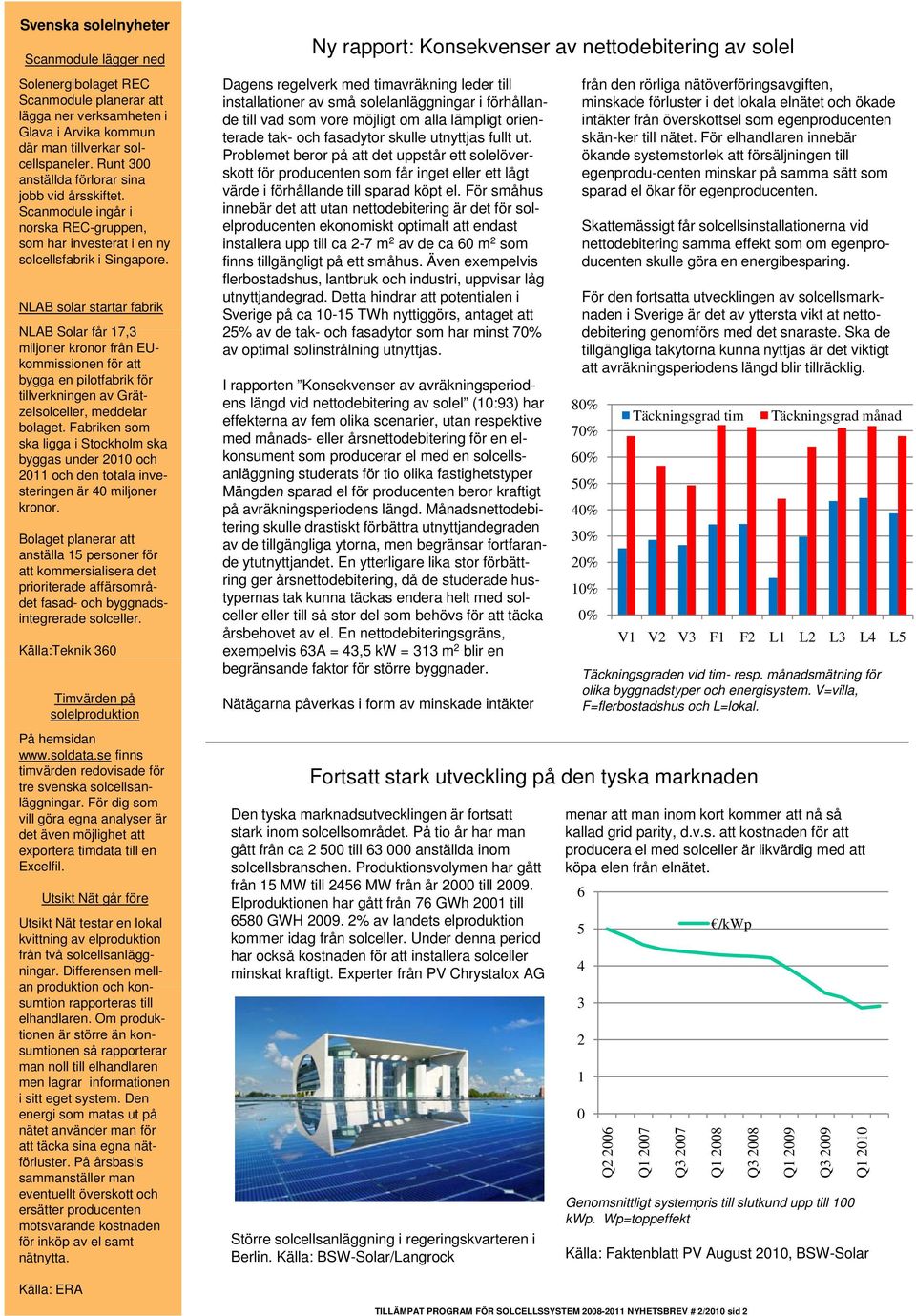 NLAB solar startar fabrik NLAB Solar får 17,3 miljoner kronor från EUkommissionen för att bygga en pilotfabrik för tillverkningen av Grätzelsolceller, meddelar bolaget.