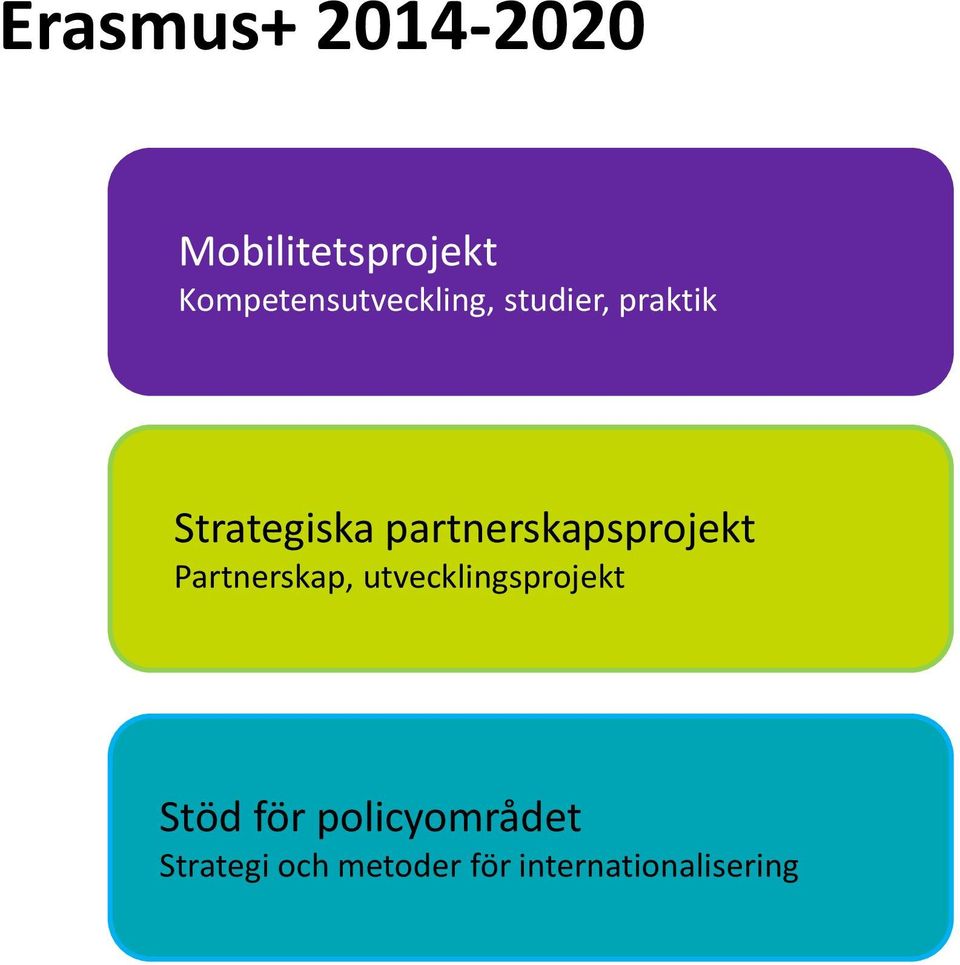 partnerskapsprojekt Partnerskap, utvecklingsprojekt