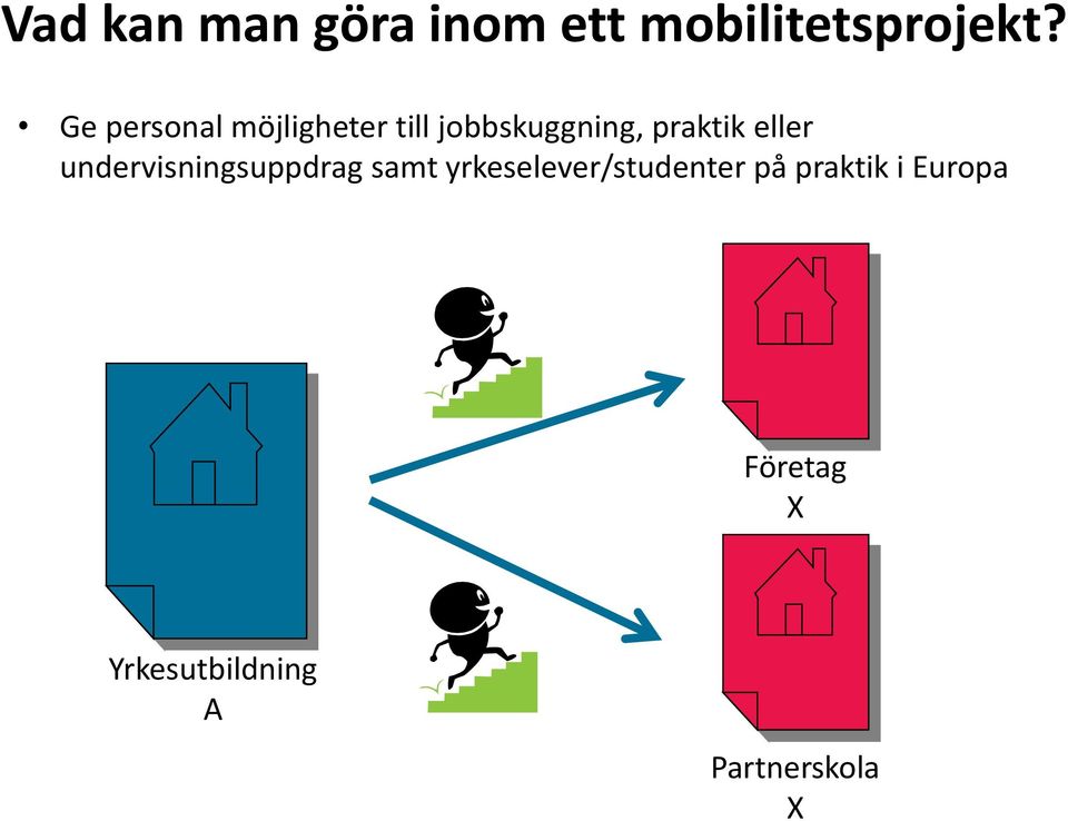 eller undervisningsuppdrag samt yrkeselever/studenter