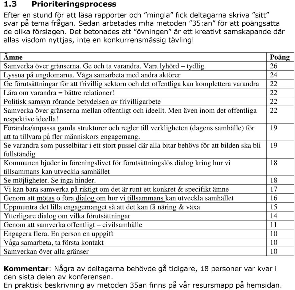26 Lyssna på ungdomarna. Våga samarbeta med andra aktörer 24 Ge förutsättningar för att frivillig sektorn och det offentliga kan komplettera varandra 22 Lära om varandra = bättre relationer!