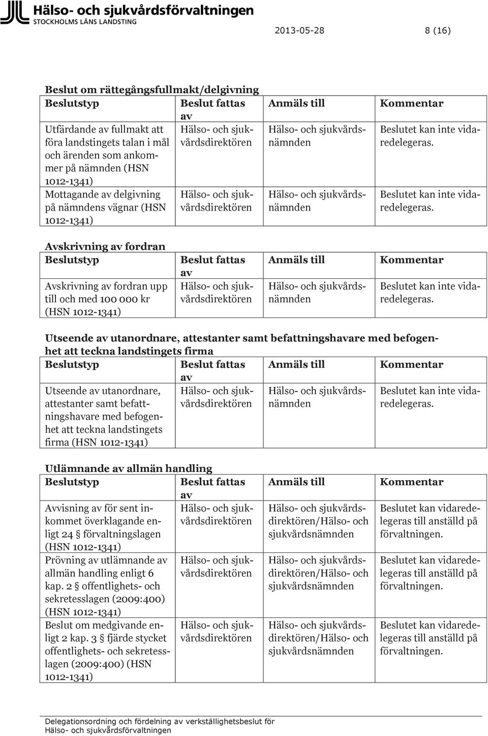 Beslutet kan inte vidaredelegeras.