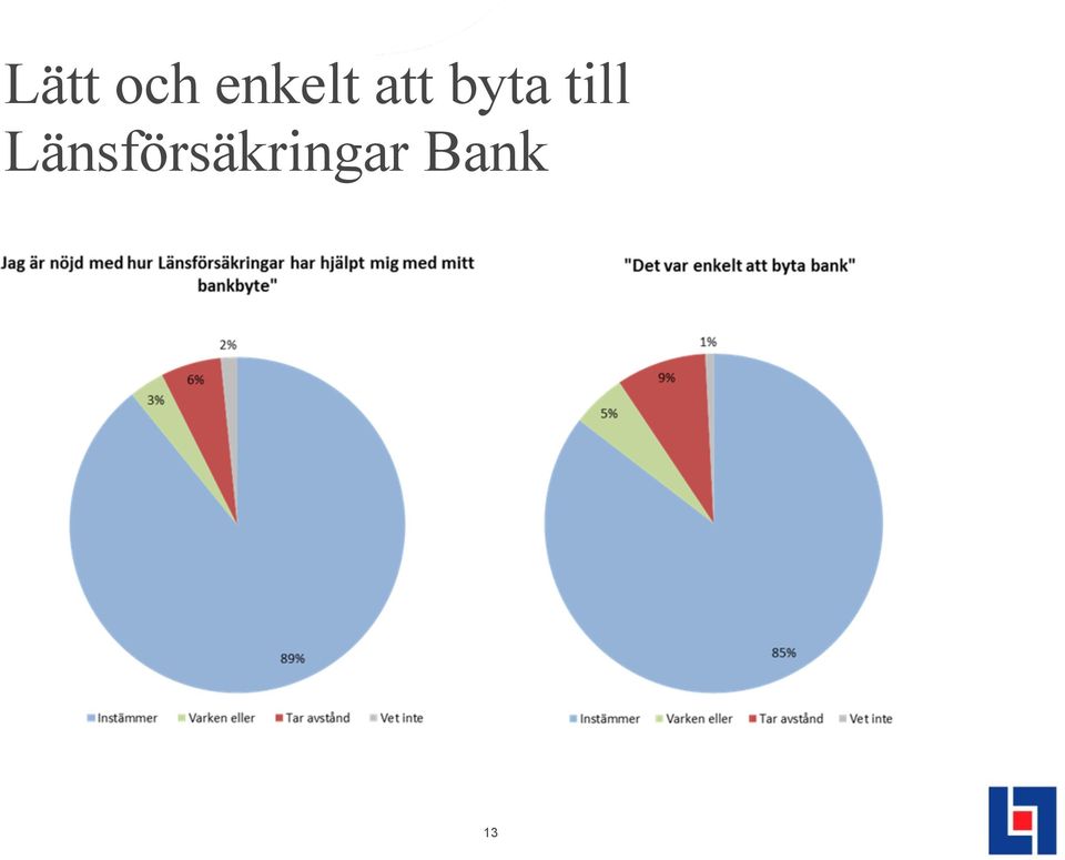 byta till