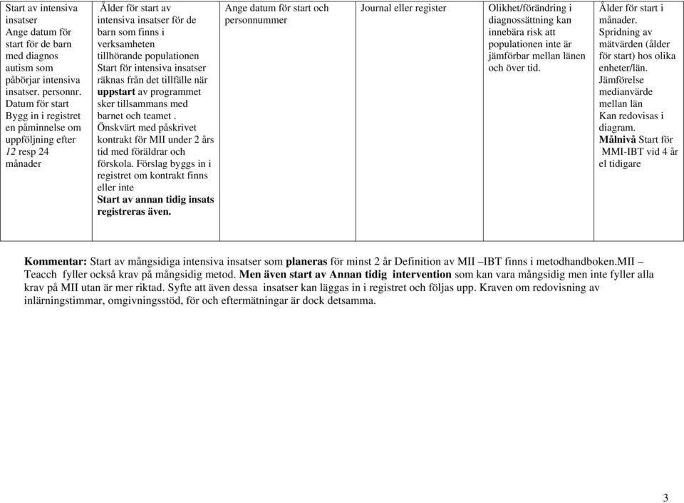 intensiva insatser räknas från det tillfälle när uppstart av programmet sker tillsammans med barnet och teamet. Önskvärt med påskrivet kontrakt för MII under 2 års tid med föräldrar och förskola.