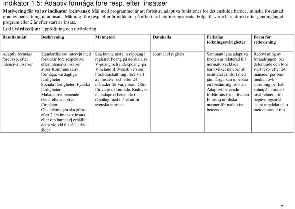 Mätning före resp. efter är indikator på effekt av habiliteringsinsats. Följs för varje barn direkt efter genomgånget program eller 2 år efter start av insats.