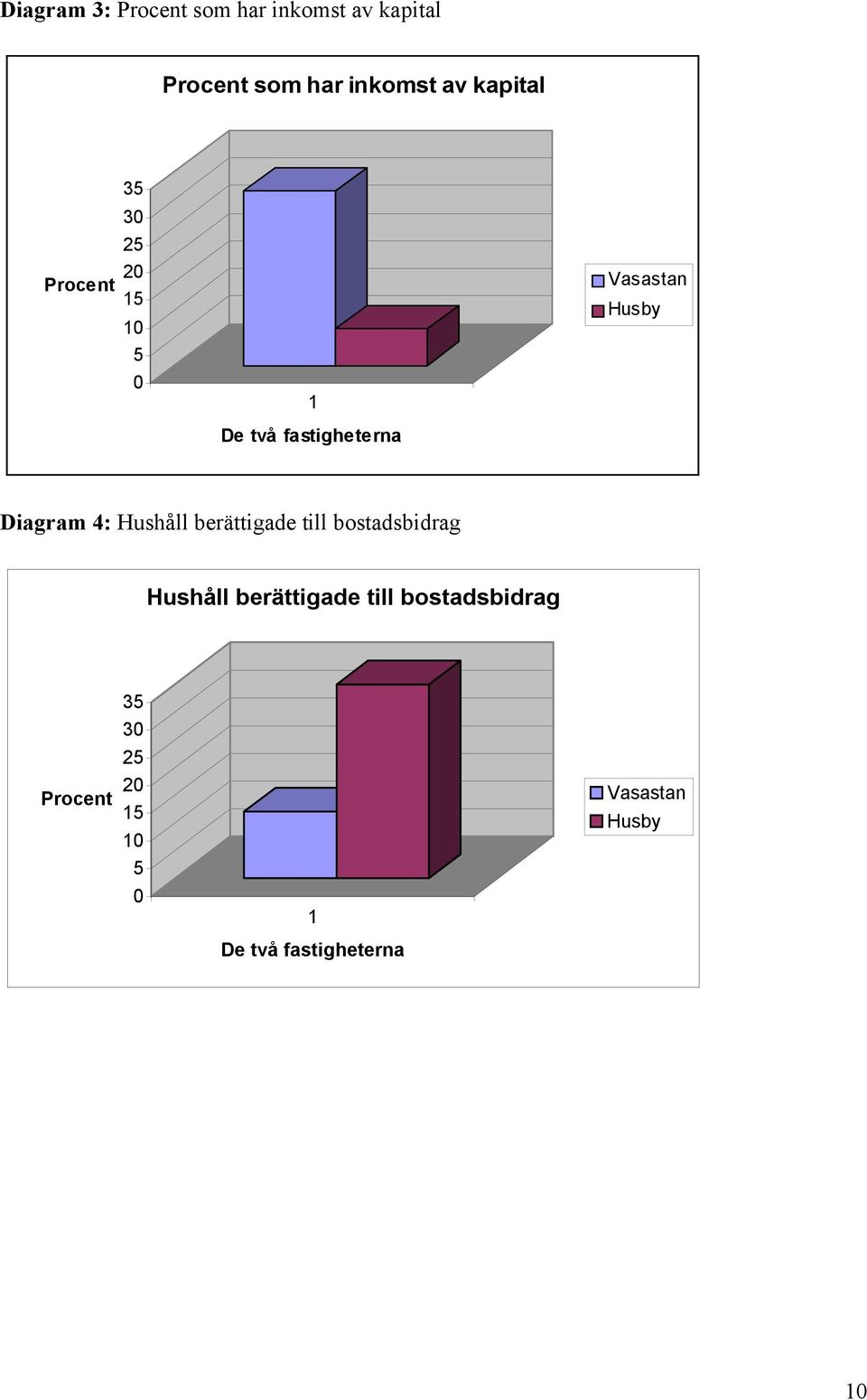 Diagram 4: Hushåll berättigade till bostadsbidrag Hushåll berättigade till