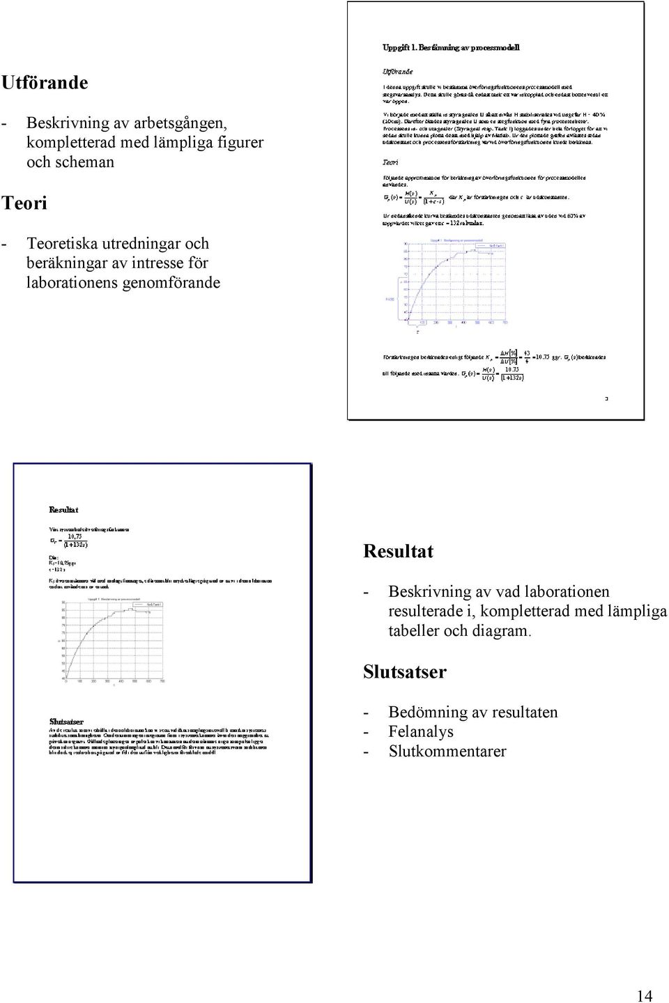 genomförande Resultat - Beskrivning av vad laborationen resulterade i, kompletterad med