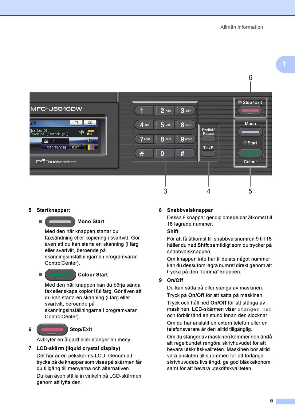 Colour Start Med den här knappen kan du börja sända fax eller skapa kopior i fullfärg.  6 Stop/Exit Avbryter en åtgärd eller stänger en meny.