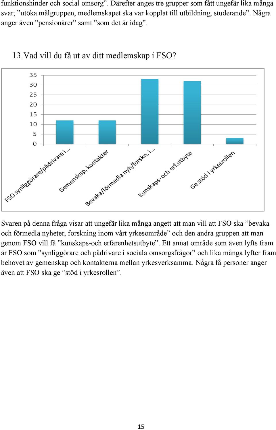 Svaren på denna fråga visar att ungefär lika många angett att man vill att FSO ska bevaka och förmedla nyheter, forskning inom vårt yrkesområde och den andra gruppen att man genom FSO