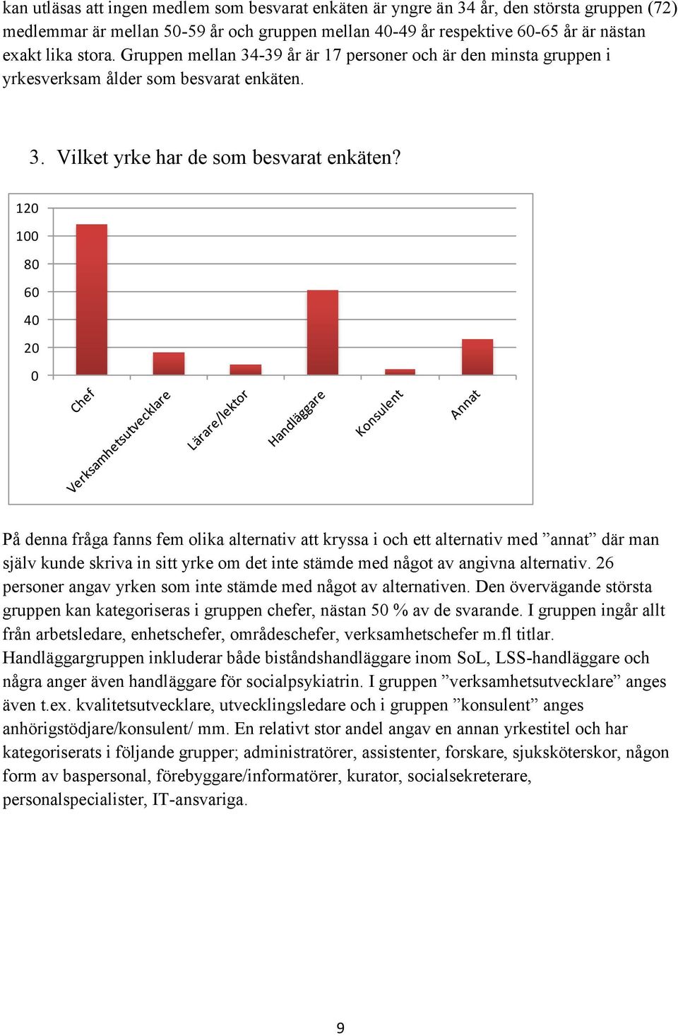 120 100 80 60 40 20 0 På denna fråga fanns fem olika alternativ att kryssa i och ett alternativ med annat där man själv kunde skriva in sitt yrke om det inte stämde med något av angivna alternativ.