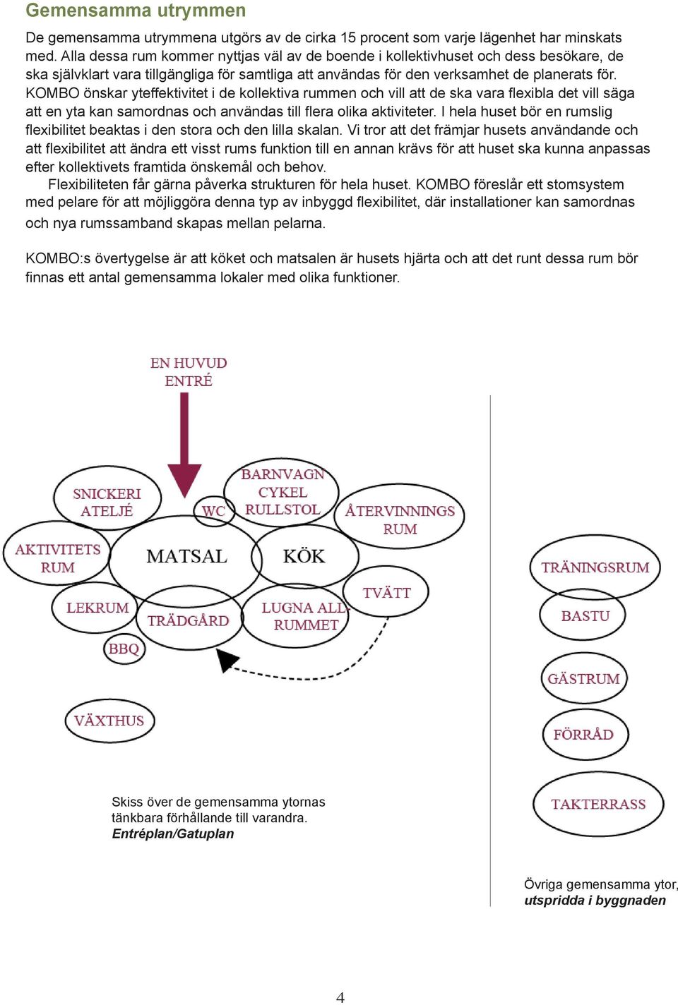 KOMBO önskar yteffektivitet i de kollektiva rummen och vill att de ska vara flexibla det vill säga att en yta kan samordnas och användas till flera olika aktiviteter.