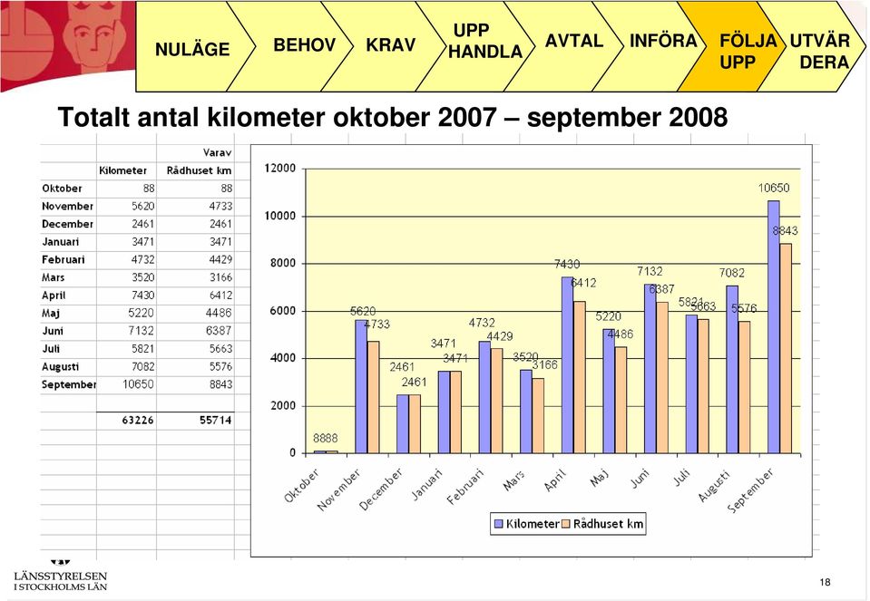 oktober 2007