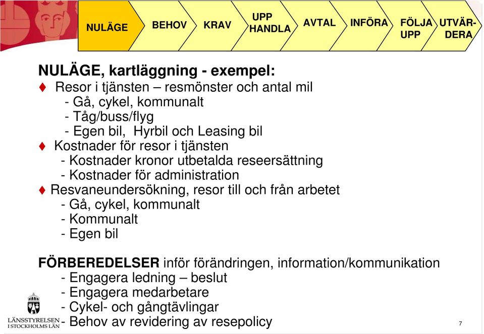 Resvaneundersökning, resor till och från arbetet - Gå, cykel, kommunalt - Kommunalt - Egen bil FÖRBEREDELSER inför förändringen,