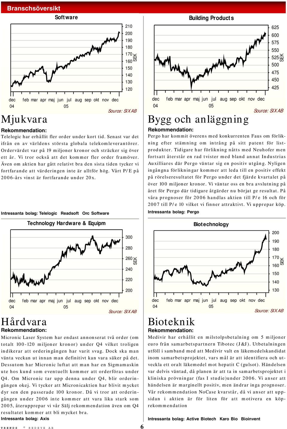 Senast var det ifrån en av världens största globala telekomleverantörer. Ordervärdet var på 19 miljoner kronor och sträcker sig över ett år. Vi tror också att det kommer fler order framöver.