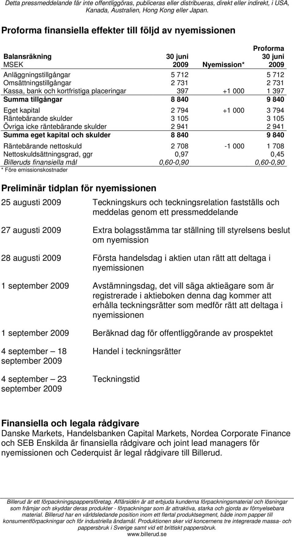 eget kapital och skulder 8 840 9 840 Räntebärande nettoskuld 2 708-1 000 1 708 Nettoskuldsättningsgrad, ggr 0,97 0,45 Billeruds finansiella mål 0,60-0,90 0,60-0,90 * Före emissionskostnader