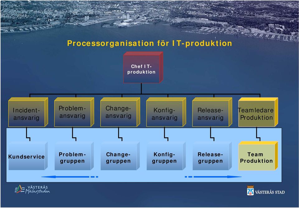 Releaseansvarig Teamledare Produktion Kundservice Changegruppen