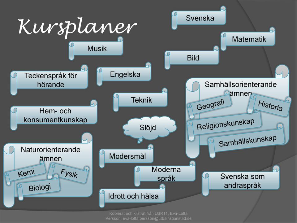 Samhällsorienterande ämnen Naturorienterande ämnen