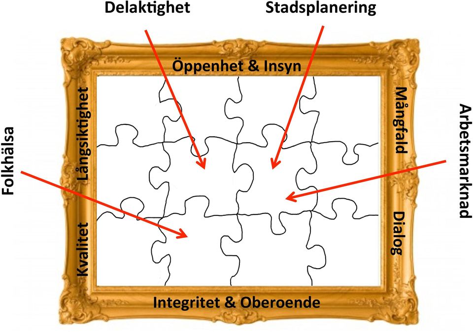 Insyn Folkhälsa Långsik?