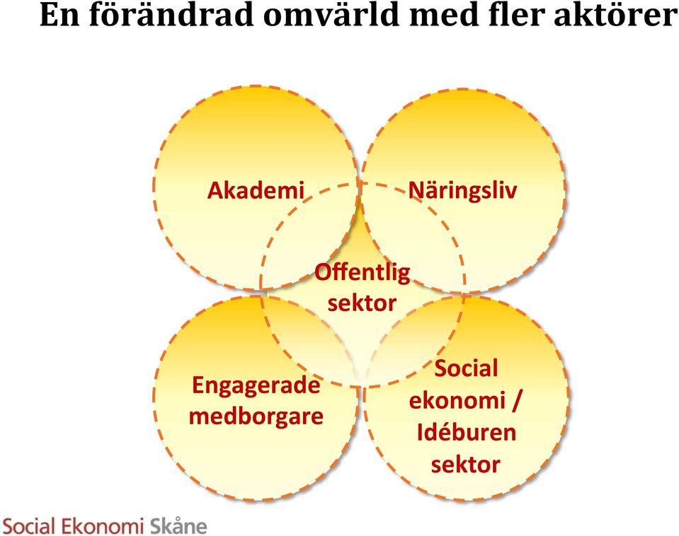 Offentlig sektor Engagerade