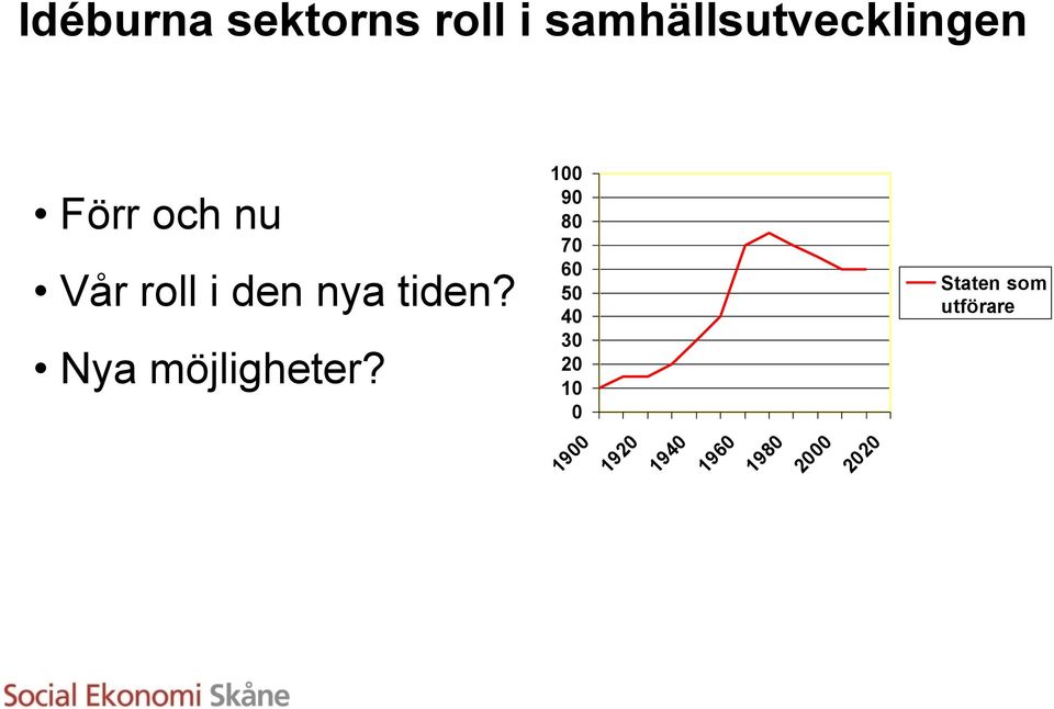 Nya möjligheter?