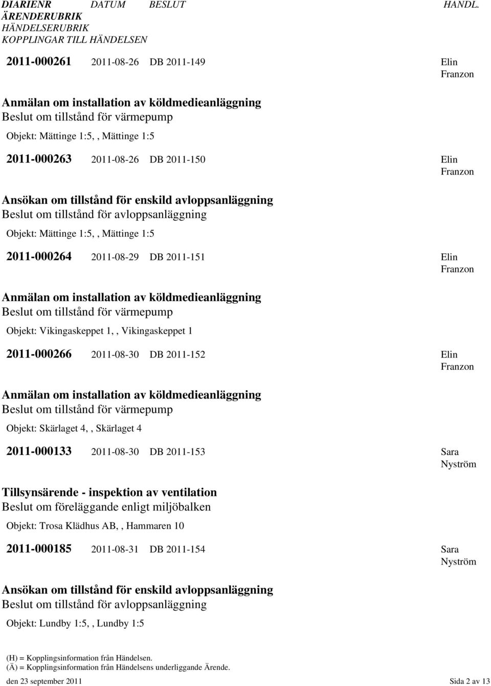 Mättinge 1:5 2011-000263 2011-08-26 DB 2011-150 Elin Ansökan om tillstånd för enskild avloppsanläggning Beslut om tillstånd för avloppsanläggning Objekt: Mättinge 1:5,, Mättinge 1:5 2011-000264