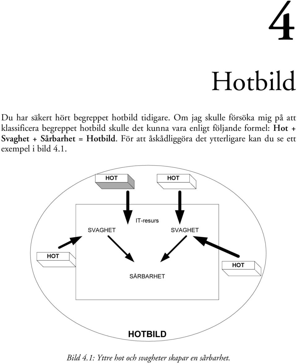 följande formel: Hot + Svaghet + Sårbarhet = Hotbild.