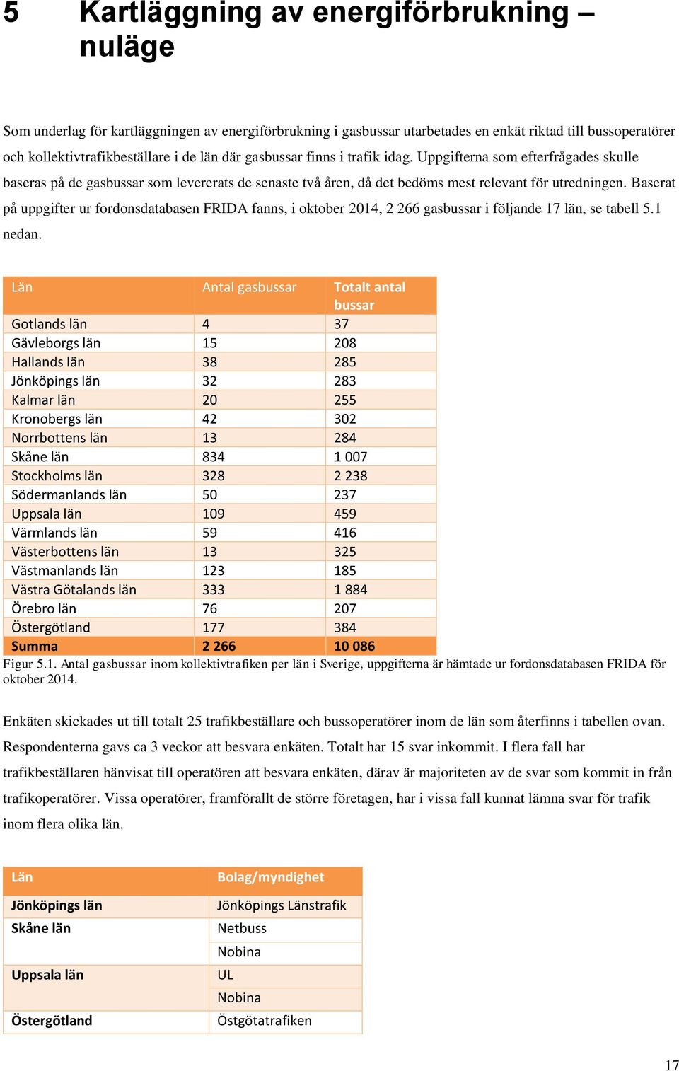 Baserat på uppgifter ur fordonsdatabasen FRIDA fanns, i oktober 2014, 2 266 gasbussar i följande 17 län, se tabell 5.1 nedan.
