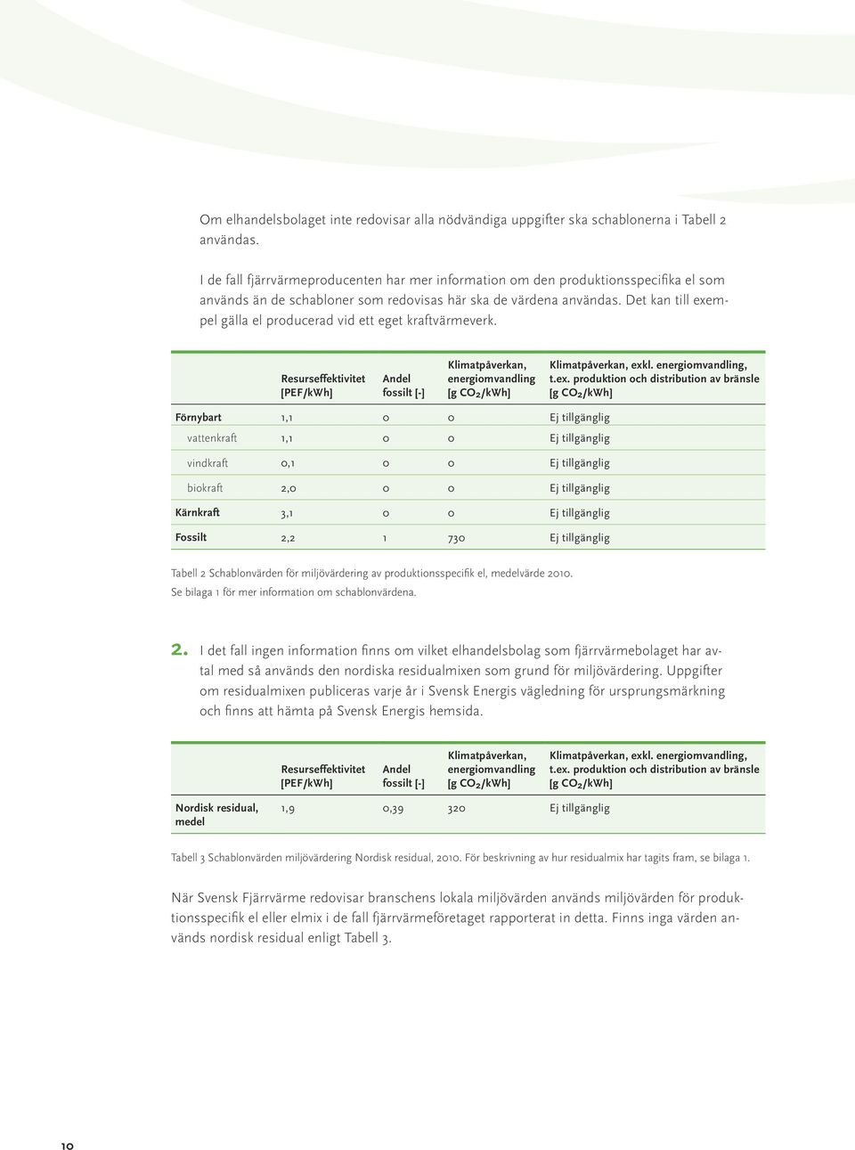 Det kan till exempel gälla el producerad vid ett eget kraftvärmeverk. Resurseffektivitet [PEF/kWh] Andel fossilt [-] Klimatpåverkan, energiomvandling [g CO 2 /kwh] Klimatpåverkan, exkl.