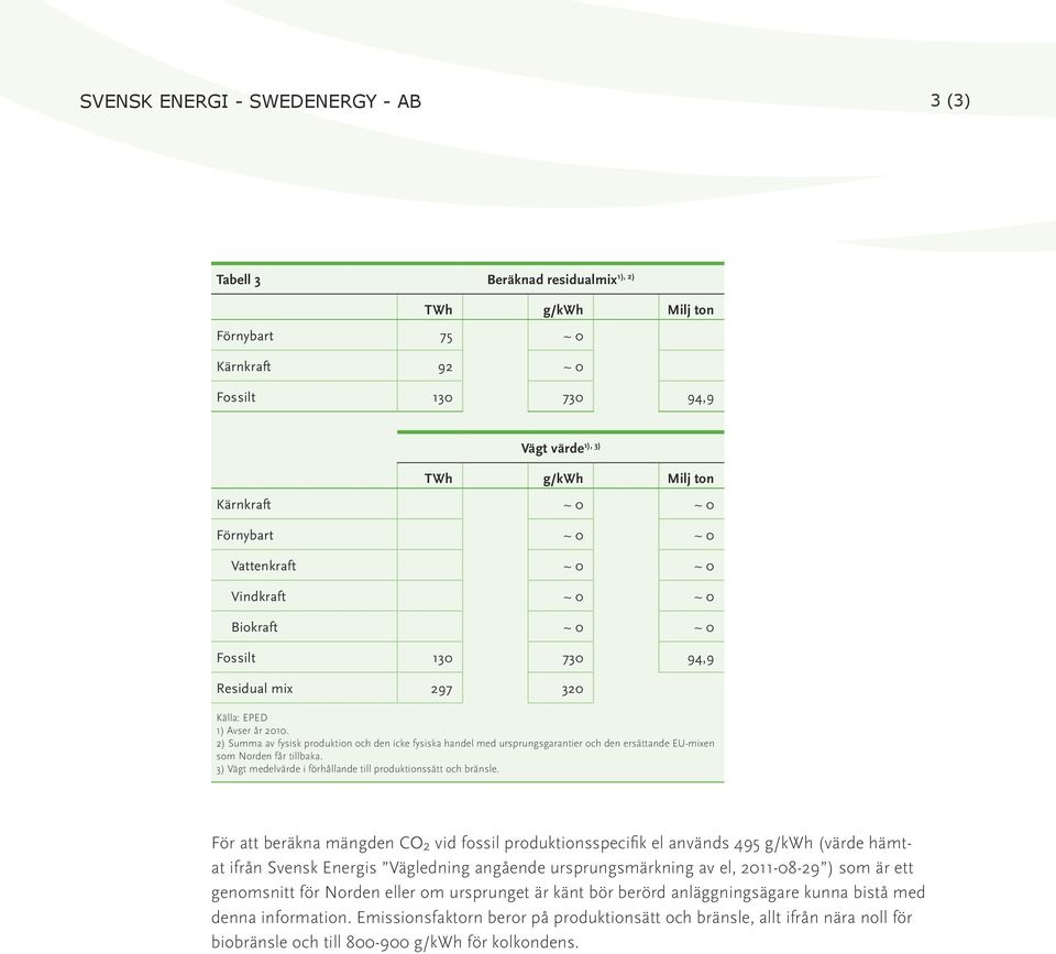 2) Summa av fysisk produktion och den icke fysiska handel med ursprungsgarantier och den ersättande EU-mixen som Norden får tillbaka. 3) Vägt medelvärde i förhållande till produktionssätt och bränsle.