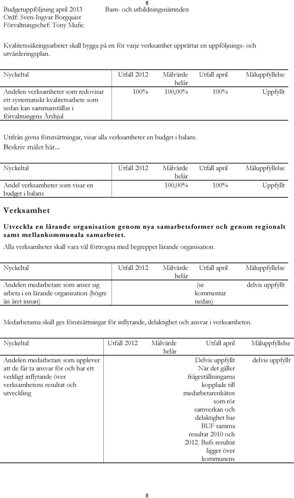 Nyckeltal Utfall 2012 Målvärde Utfall april Måluppfyllelse helår Andelen verksamheter som redovisar ett systematiskt kvalitetsarbete som sedan kan sammanställas i förvaltningens Årshjul 100% 100,00%