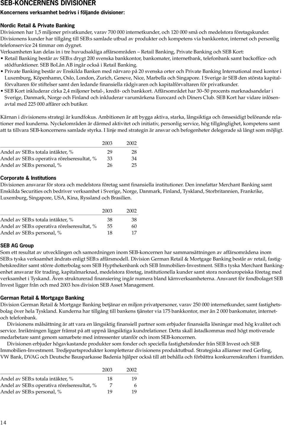 Verksamheten kan delas in i tre huvudsakliga affärsområden Retail Banking, Private Banking och SEB Kort: Retail Banking består av SEB:s drygt 200 svenska bankkontor, bankomater, internetbank,