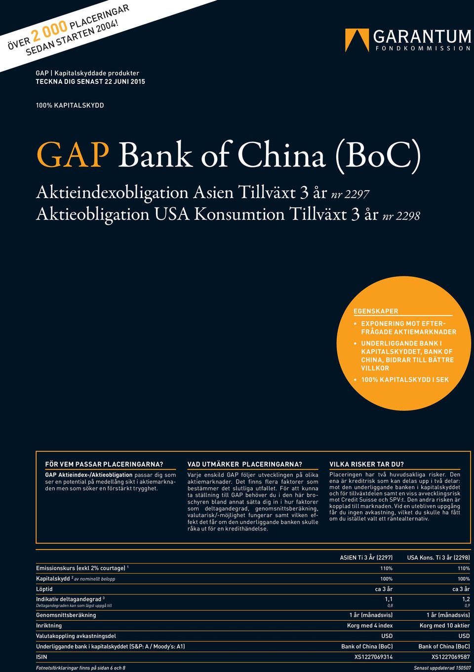 2298 EGENSKAPER EXPONERING MOT EFTER- FRÅGADE AKTIEMARKNADER UNDERLIGGANDE BANK I KAPITALSKYDDET, BANK OF CHINA, BIDRAR TILL BÄTTRE VILLKOR 100% KAPITALSKYDD I SEK FÖR VEM PASSAR PLACERINGARNA?