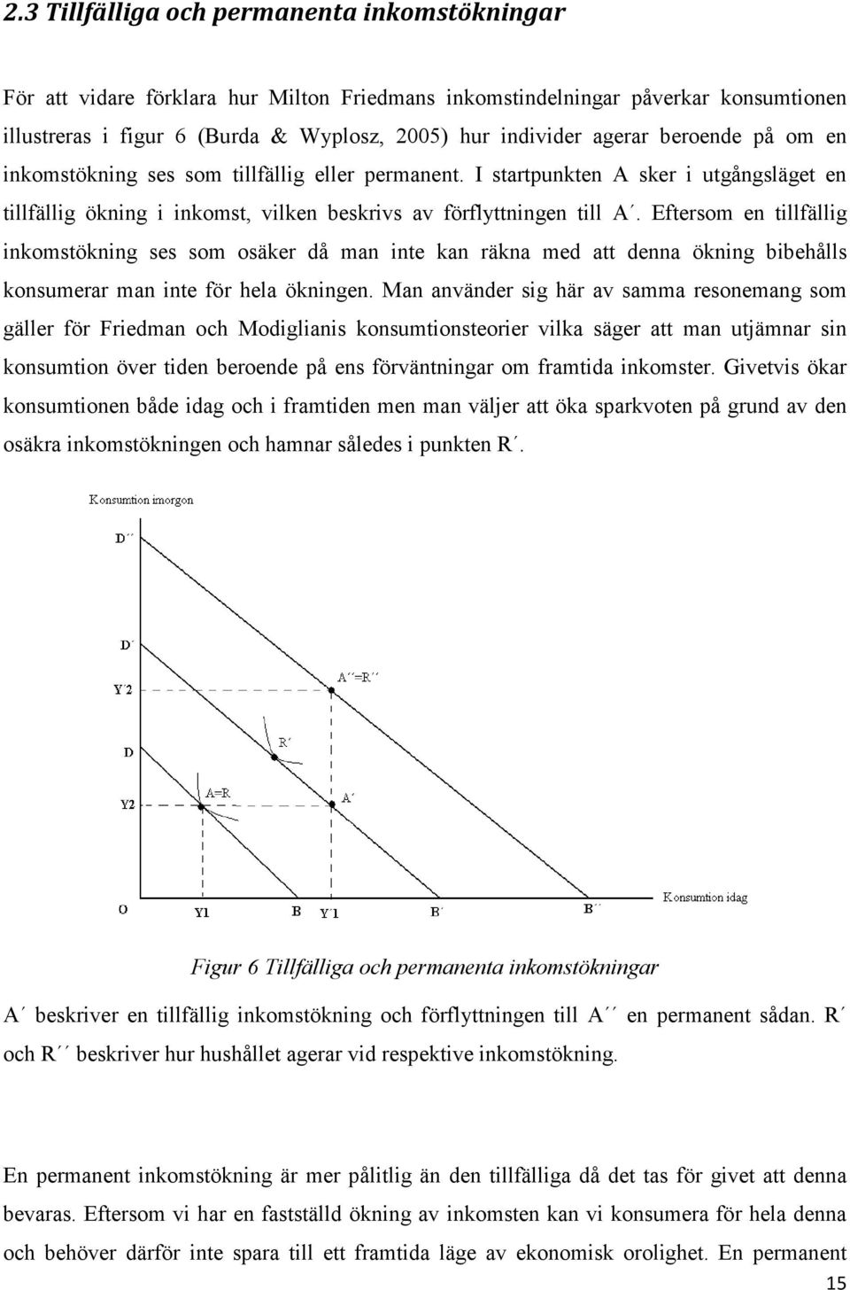 Efersom en illfällig inkomsökning ses som osäker då man ine kan räkna med a denna ökning bibehålls konsumerar man ine för hela ökningen.