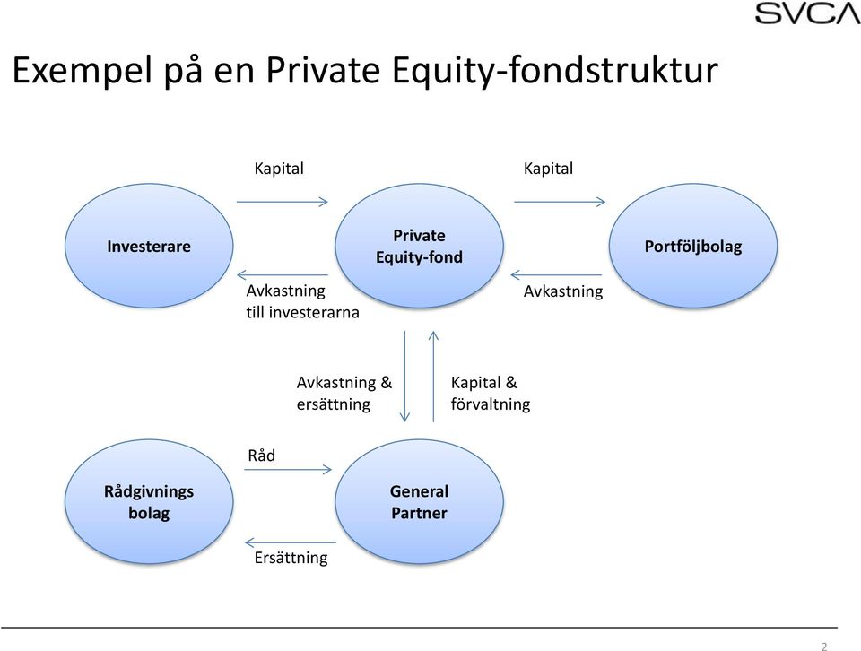Equity-fond Avkastning Portföljbolag Avkastning &