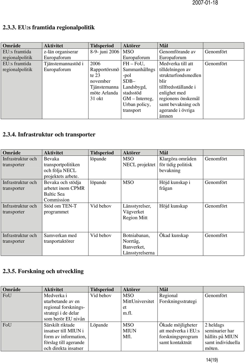 policy, transport Medverka till att tilldelningen av strukturfondsmedlen blir tillfredsställande i enlighet med regionens önskemål samt bevakning och agerande i övriga ämnen 2.3.4.