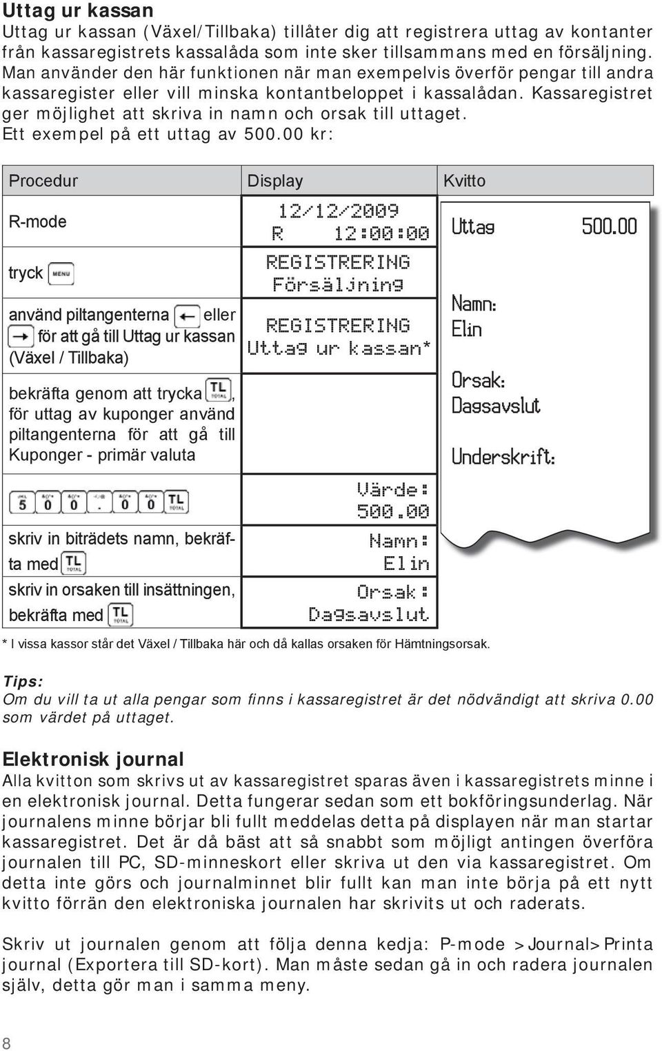 Kassaregistret ger möjlighet att skriva in namn och orsak till uttaget. Ett exempel på ett uttag av 500.00 kr: 12/12/2009 R-mode R 12:00:00 Uttag 500.