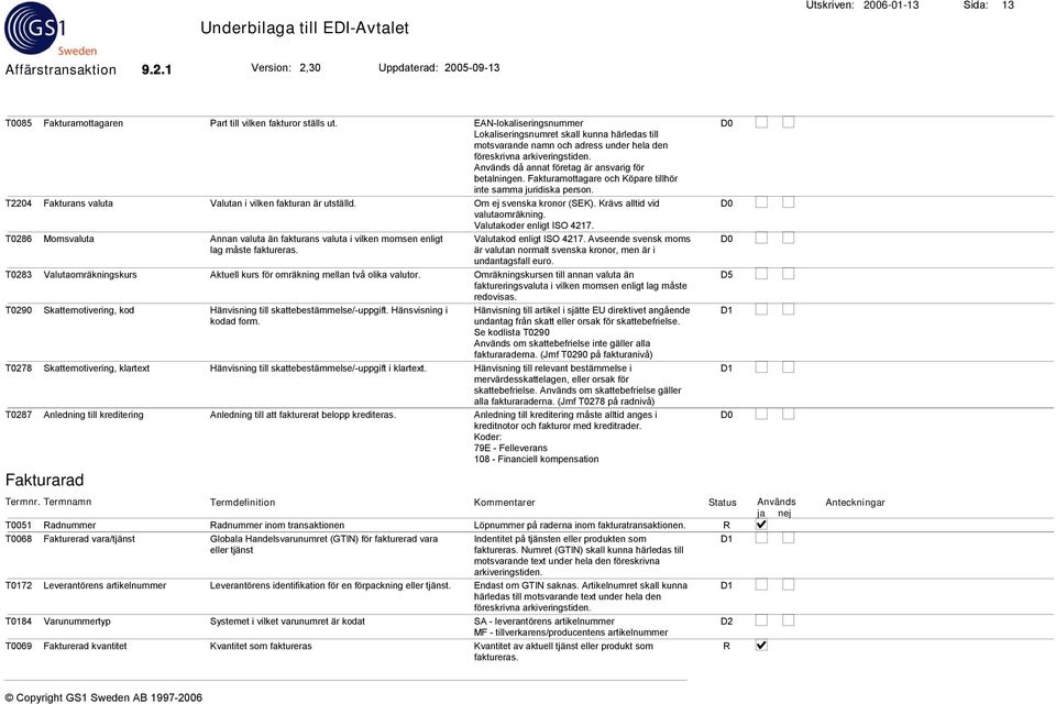 Fakturamottagare och Köpare tillhör inte samma juridiska person. T2204 Fakturans valuta Valutan i vilken fakturan är utställd. Om ej svenska kronor (SEK). Krävs alltid vid valutaomräkning.